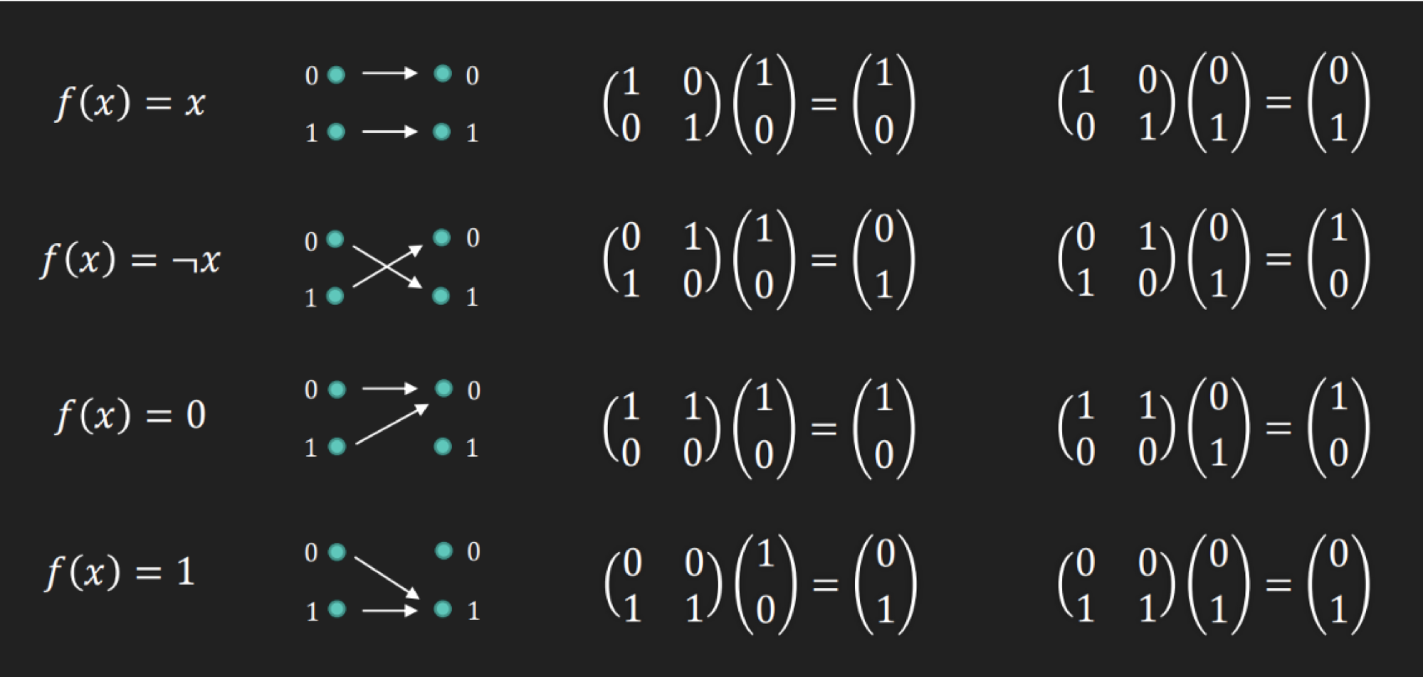 1-bit 연산의 matrix 표현